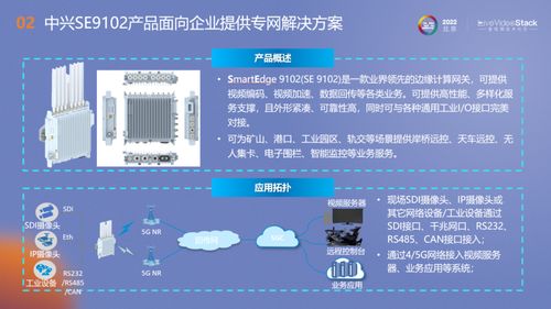 基于5g网络的视频低延迟视频关键技术及应用场景