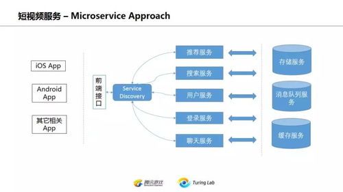 从技术演变的角度看互联网后台架构