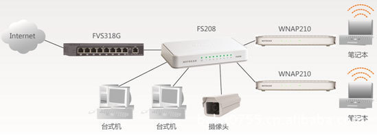 【美国网件 NETGEAR FS208 交换机8口 100M网络交换机 百兆 G8535】价格,厂家,图片,无线路由器,葛芳