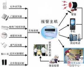 滕州防盗联网报警看店管家