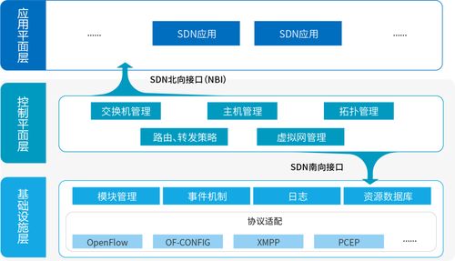 深度剖析未来网络服务模式 云交换白皮书 一文全讲透